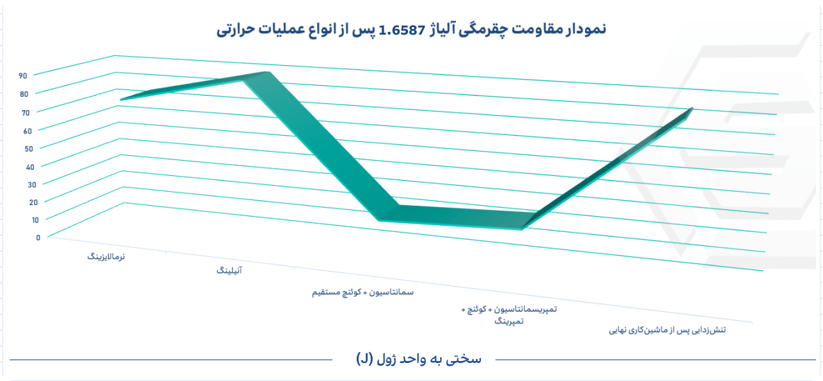 چقرمگی 1.6587